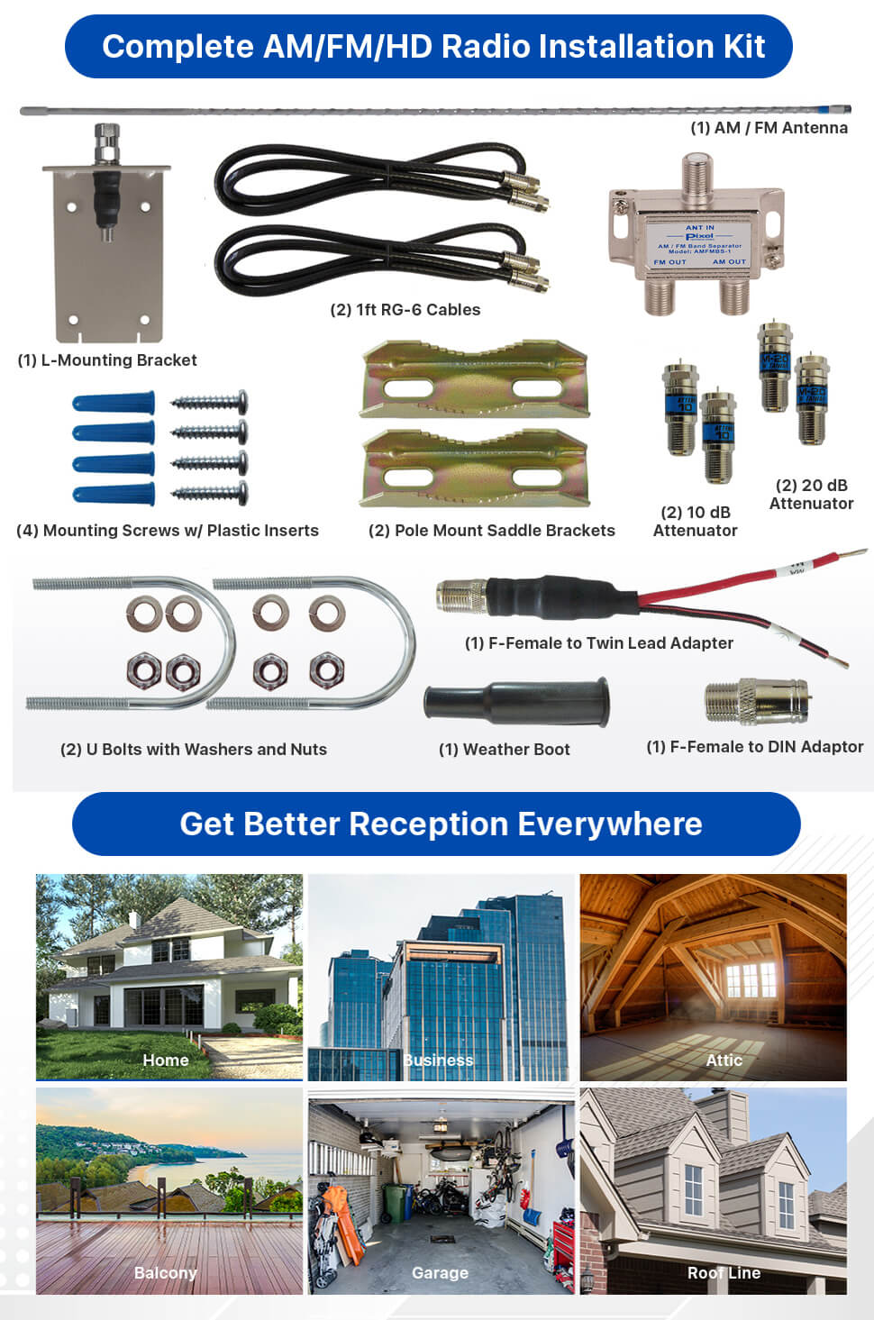 Pixel Technologies AFHD-4 Package Includes and Installation Locations
