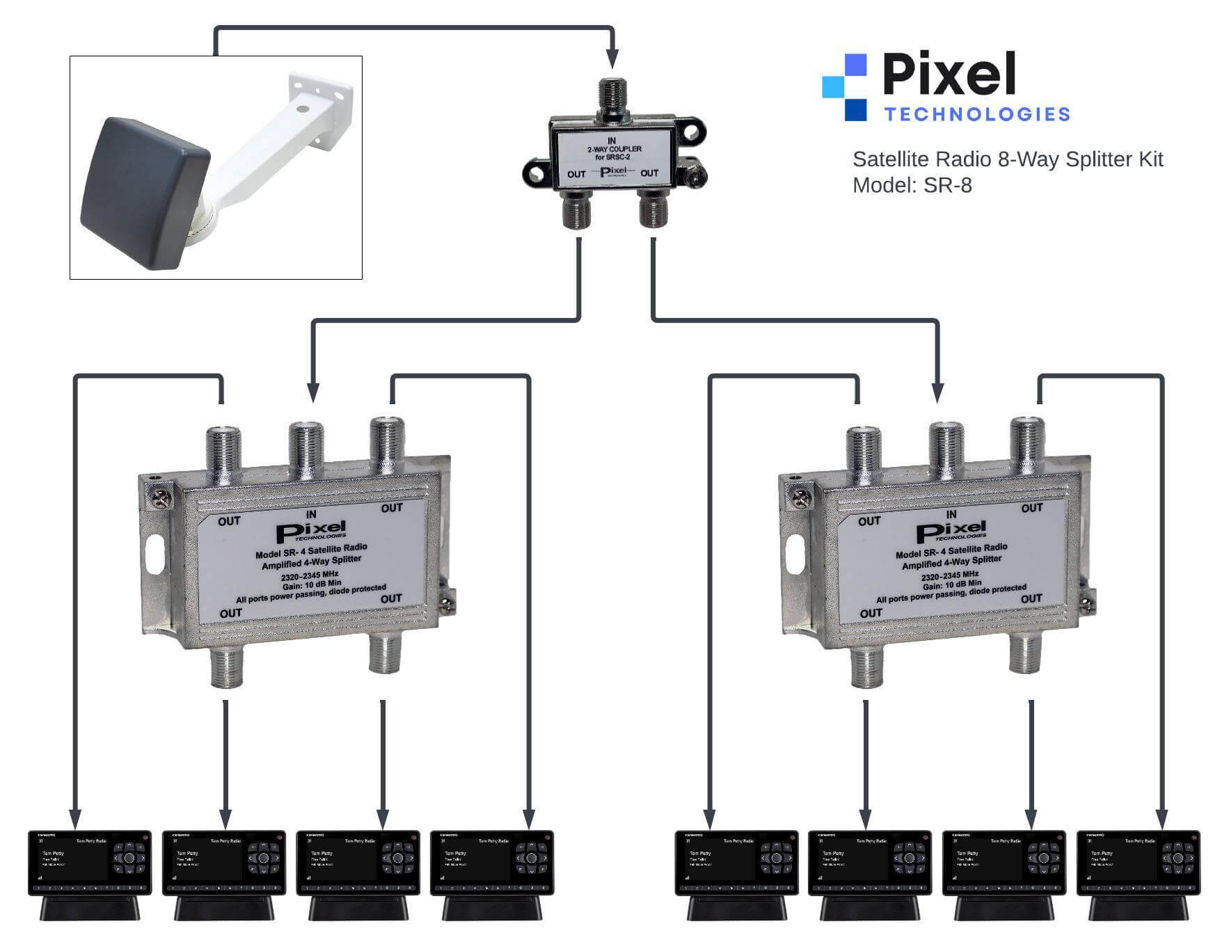 8-way satellite radio antenna signal splitter installation diagram