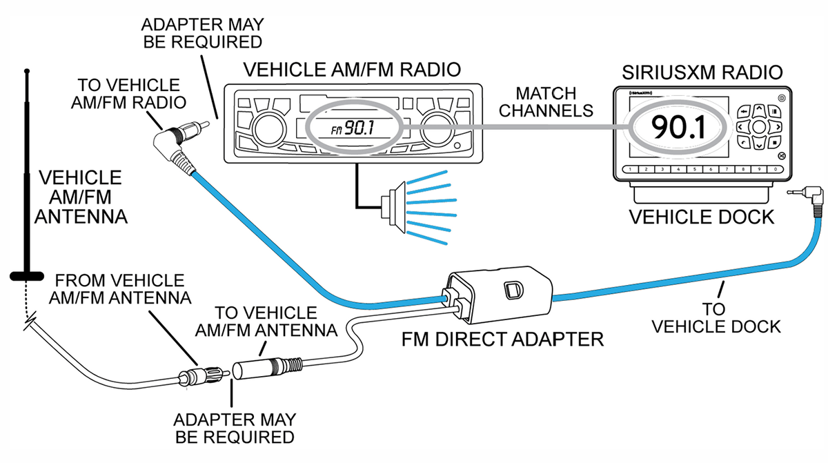Satellite Radio Superstore Knowledge Base