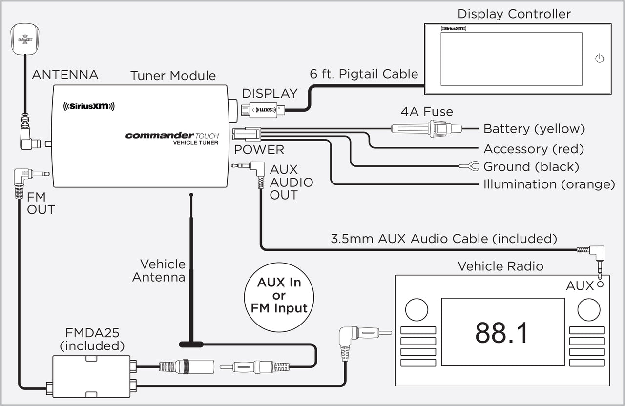 Commander Touch install diagram