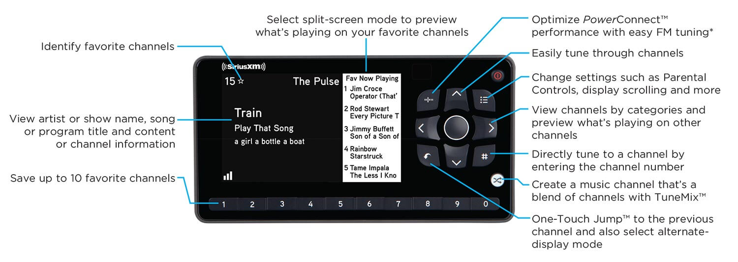 EZR Receiver Features